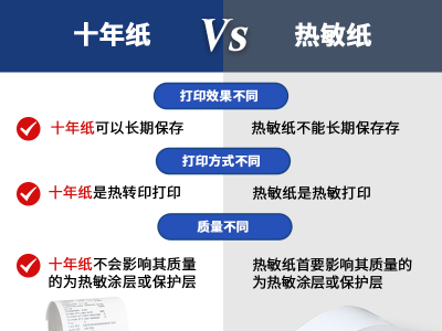 热敏纸与十年纸的区别是什么？